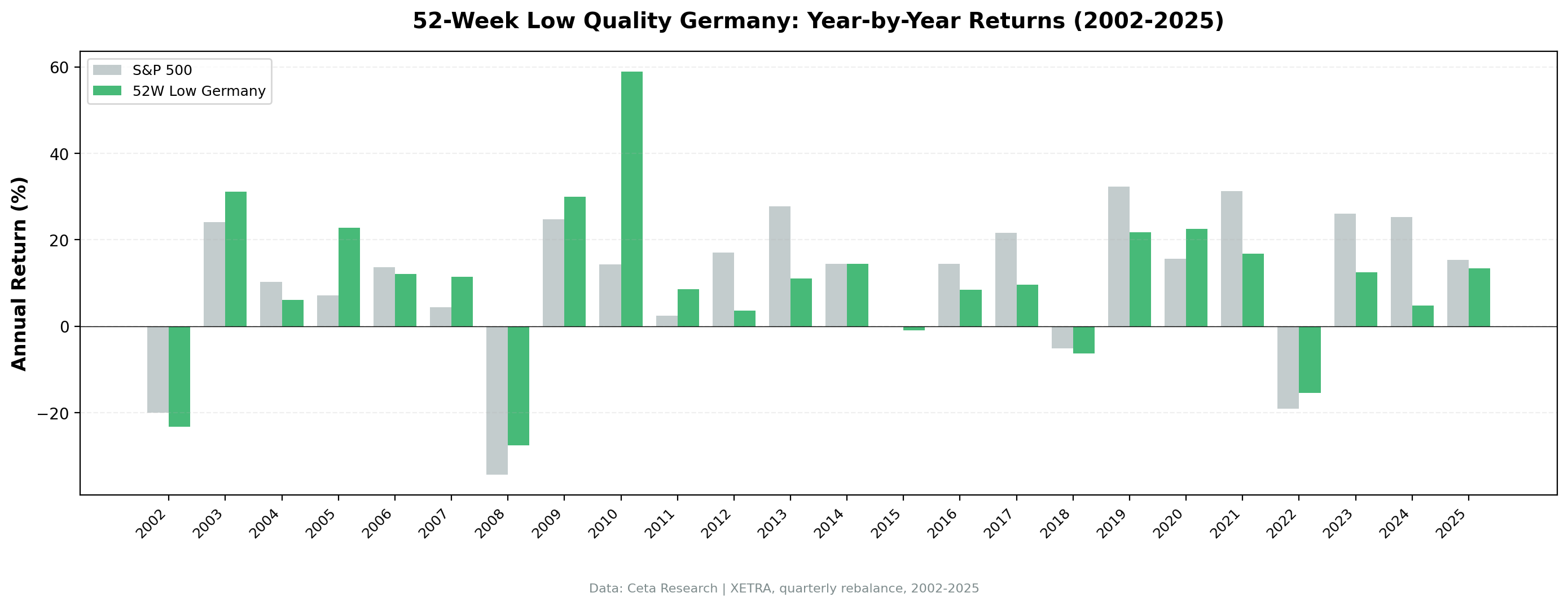 Annual Returns: Portfolio vs SPY