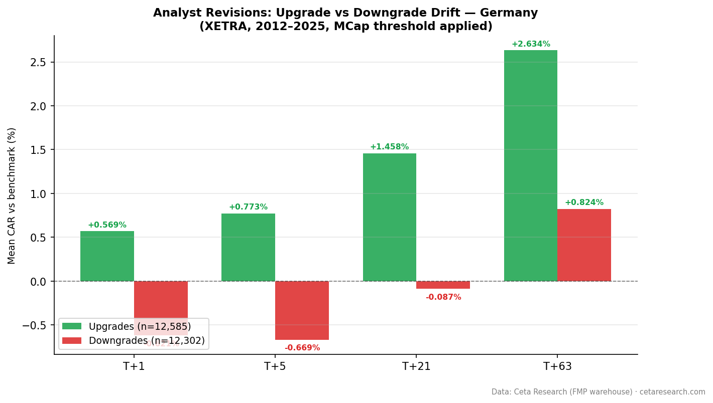 XETRA upgrade vs downgrade comparison