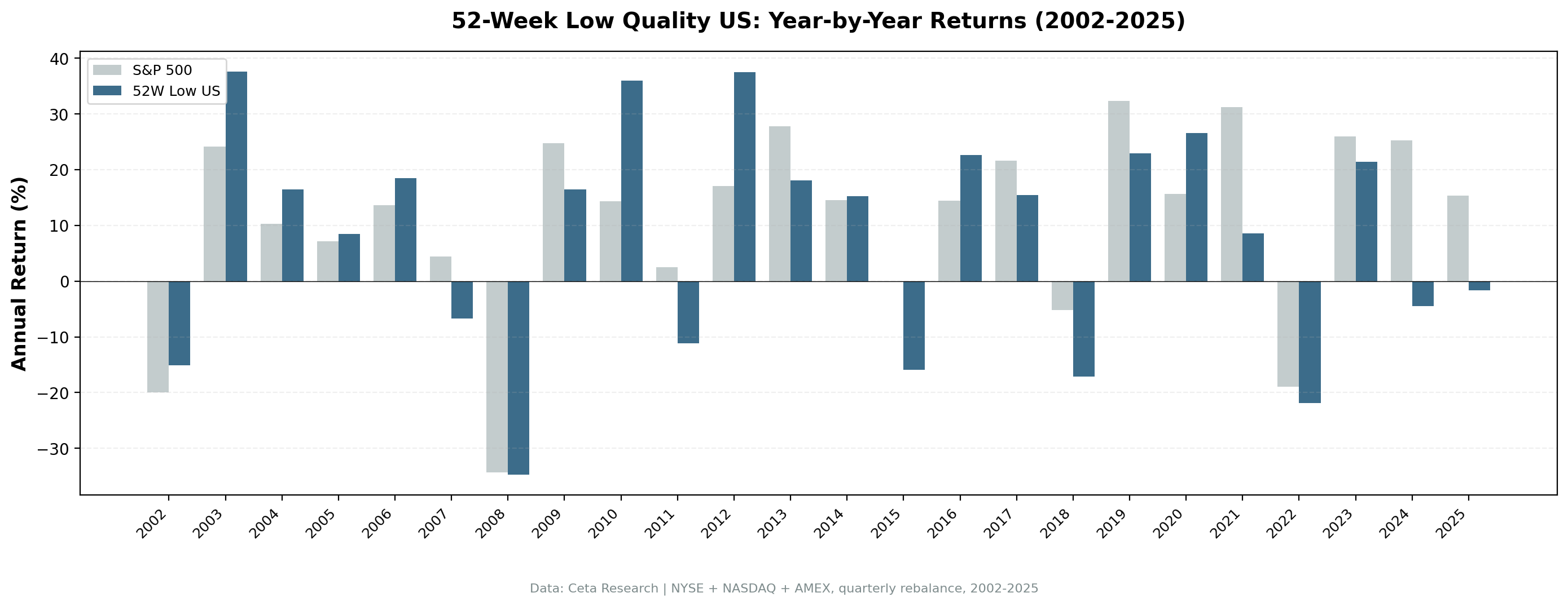 Annual Returns: Portfolio vs SPY